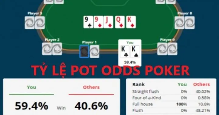 Pot odds là gì? Thông tin người chơi nên biết